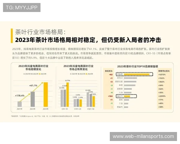 球队社媒策划带动季票销售同比增长