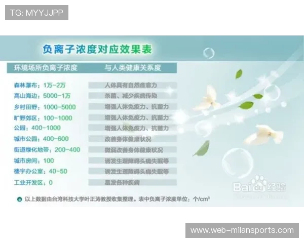 儿童使用氧舱是否存在风险盲区？，婴儿氧舱氧浓度需达到的标准