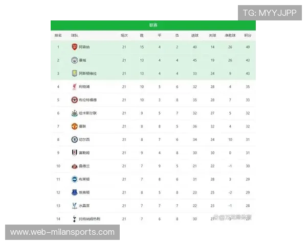 英超各队加强边后卫进攻属性丰富战术层次，英超历史边后卫排名