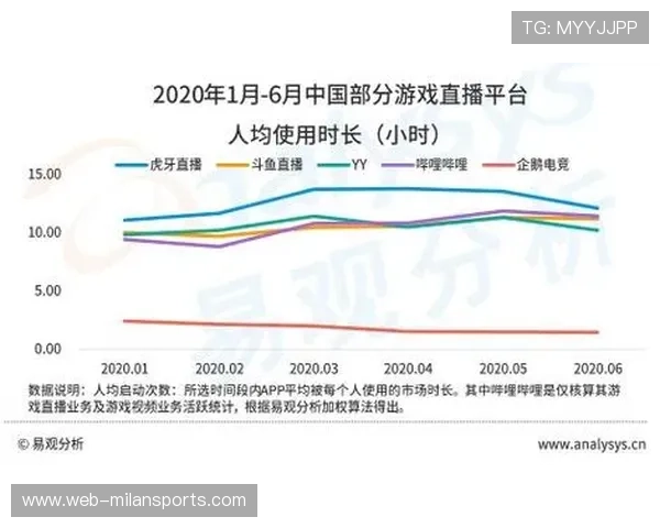 电竞直播平台用户互动丰富多样，电竞直播介绍